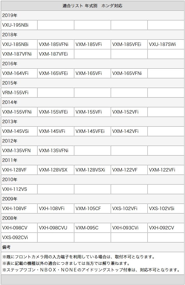 本物保証限定ホンダ純正 VXU-185NBi CCD サイドカメラ バックカメラ 2台set 入力変換アダプタ 付 ワイヤレス付 純正品
